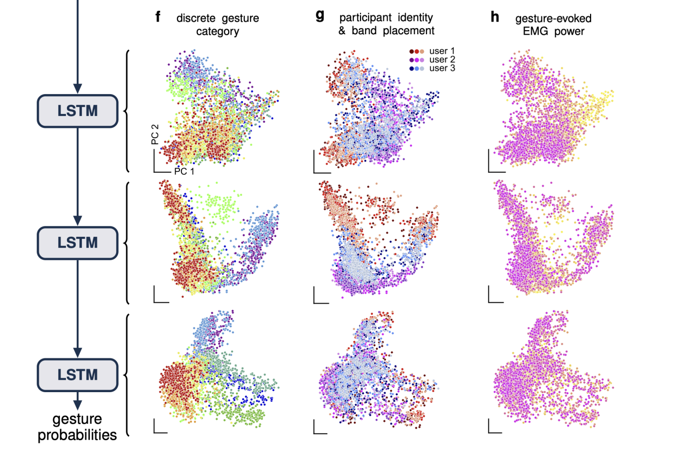 Nature: Neuromotor Interface